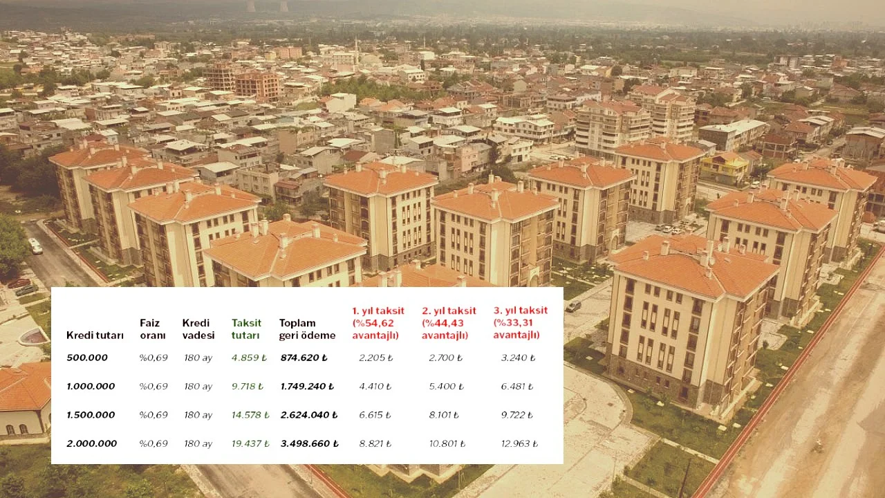 Yeni Evim konut kredisi; 0,69 0,79 ve 0,99 faizli ödeme başlıyor